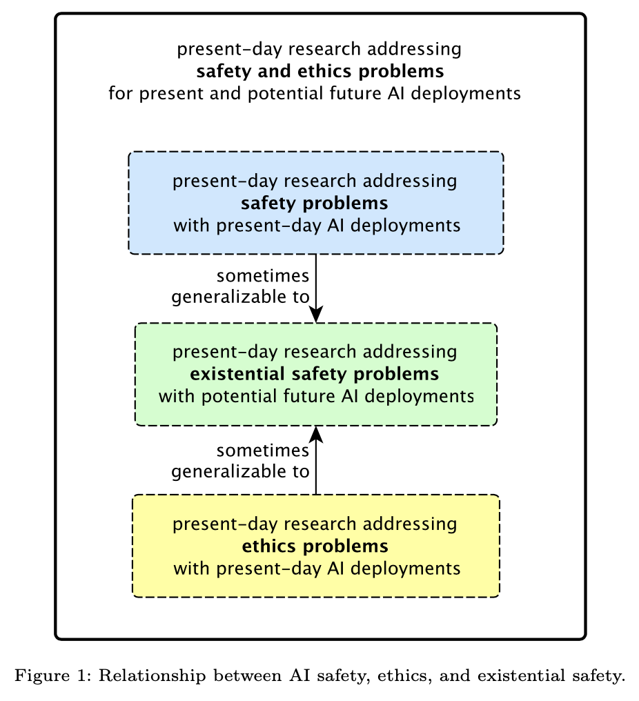 safety-ethics-existential-safety